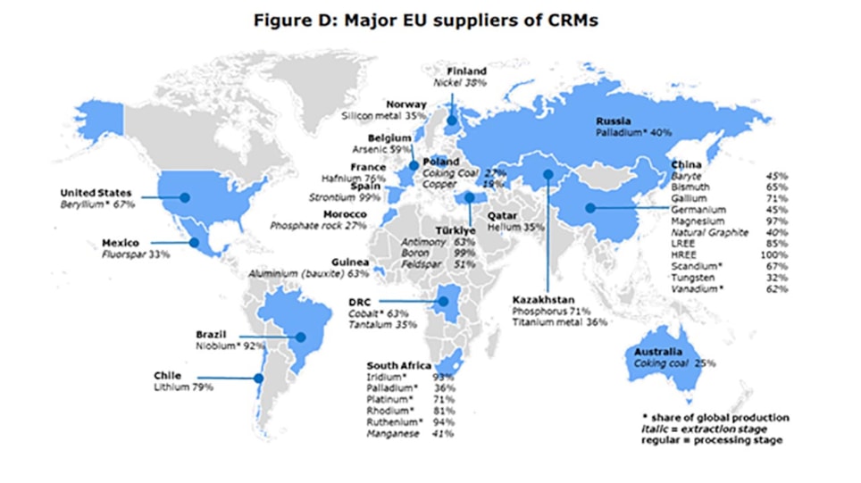 Verdenskart som viser hvilke land som produserer kritiske råvarer